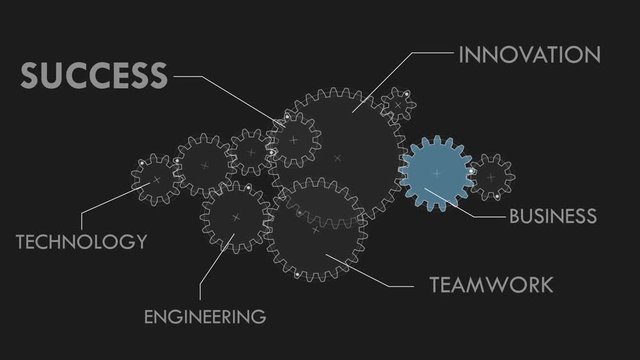 Animation of Gear set 
