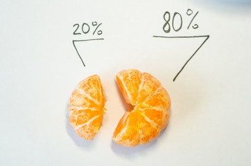 A tangerine with percents