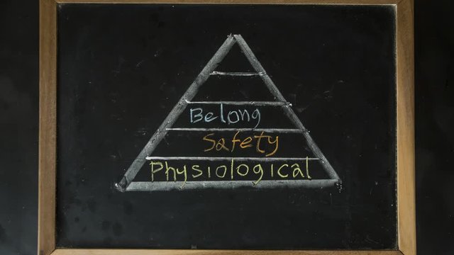 Maslow hierarchy of needs on blackboard, stop motion picture in studio