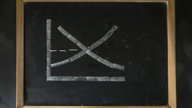 Demand and Supply curve graph on blackboard, stop motion picture in studio.