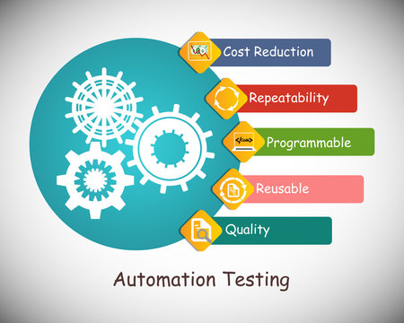 Benefits And Advantages Of Software Automation Testing, Icon Collection, Concept Of Automation Testing, Deliver The Quality Products Using Automation Tools, Reduce Cost, Reusability Of Test Scripts