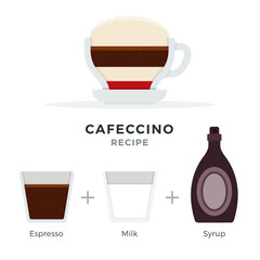Cafeccino recipe vector flat isolated