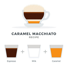 Caramel Macchiato recipe vector flat isolated
