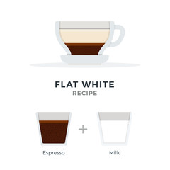 Obraz premium Flat White coffee recipe vector flat isolated