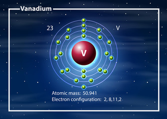 Vanadium atom diagram concept
