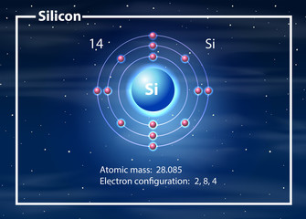 Silicon atom diagram concept