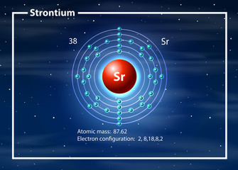 Strontium atom diagram concept