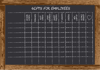 Chalkboard Employee Appreciation