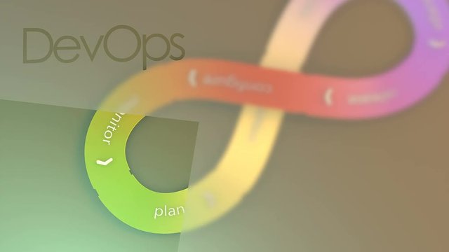 DevOps, software development flow.