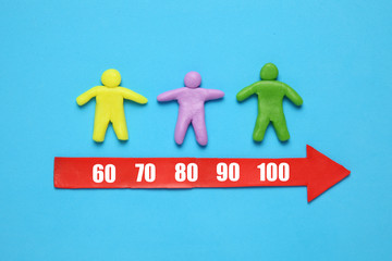 Plasticine figures of pensioners and old people. Increase in longevity. Age more than hundred years.