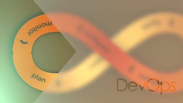 DevOps, software development flow.