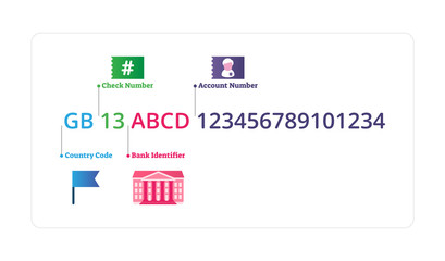 IBAN vector illustration. Labeled bank account number explanation graphic.