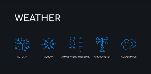 Obraz premium 5 outline stroke blue altostratus, anemometer, atmospheric pressure, aurora, autumn icons from weather collection on black background. line editable linear thin icons.