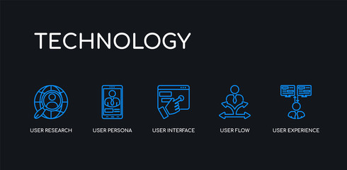 5 outline stroke blue user experience, user flow, user interface, persona, research icons from technology collection on black background. line editable linear thin icons.