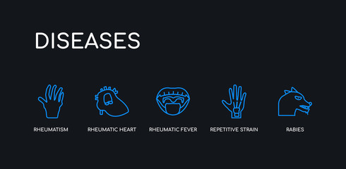 Naklejka premium 5 outline stroke blue rabies, repetitive strain injury, rheumatic fever, rheumatic heart, rheumatism icons from diseases collection on black background. line editable linear thin icons.