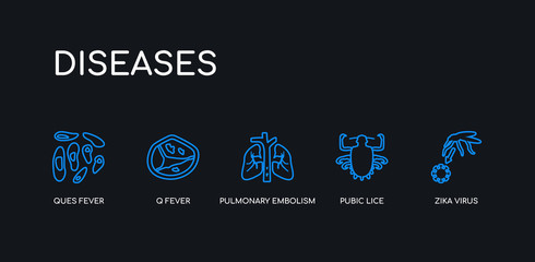 5 outline stroke blue zika virus, pubic lice, pulmonary embolism, q fever, ques fever icons from diseases collection on black background. line editable linear thin icons.