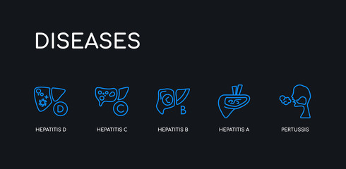 5 outline stroke blue pertussis, hepatitis a, hepatitis b, hepatitis c, d icons from diseases collection on black background. line editable linear thin icons.