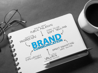 Brand Communication. Business Marketing Words Typography Concept