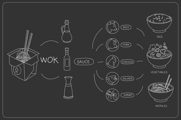 Chalk style vector illustration of dish constructor for cafe or restaurant. Chinese food. Ingredients and take away box. Asian cuisine. Linear monochrome design