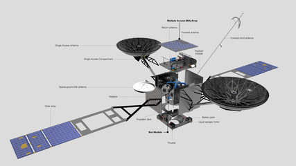 Satellite TDRS (Tracking and Data Relay Satellite), su fondo neutro, con visione delle sue parti interne, 3D rendering © robynt