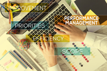 PERFORMANCE MANAGEMENT CONCEPT