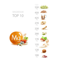 Magnesium. Foods