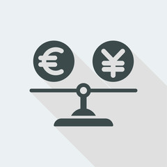 Balance and value difference between euro and yen