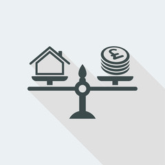 Scale that measures the difference between home and cost in Pounds