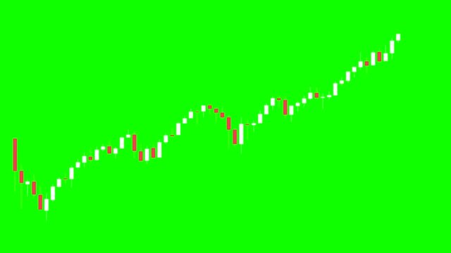 Chrome key, green screen trading chart with white and red candles showing a slow, continuous, upward price trend. 4K time lapse with ProRes codec.