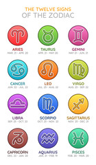 The Twelve Astrological Signs of the Zodiac - Horoscope