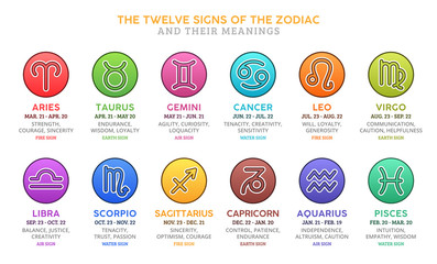 The Twelve Astrological Signs of the Zodiac and their Meanings - Horoscope