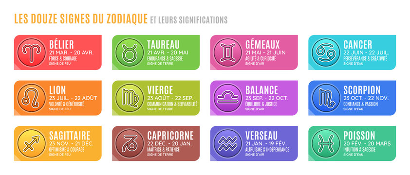 Les Douze Signes Astrologiques du Zodiaque et leurs Significations - Horoscope