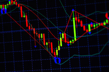 Candle stick graph chart with indicator showing bullish point or bearish point, up trend or down trend of price of stock market or stock exchange trading, investment concept.