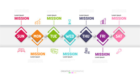 Timeline business for 7 day, 7 options, Timeline infographics design vector and Presentation business can be used for Business concept with 7 steps or processes. 