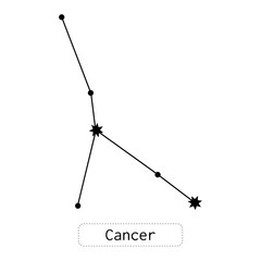 Cancer constellation. Horoscope, zodiac sign. Predictions and divination. Flat illustration or object. Vector