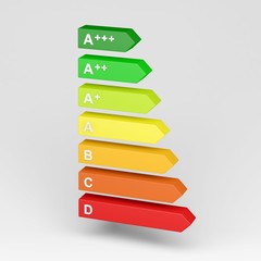 Energy efficiency classes isolated on white background. 3d illustration. A to D.