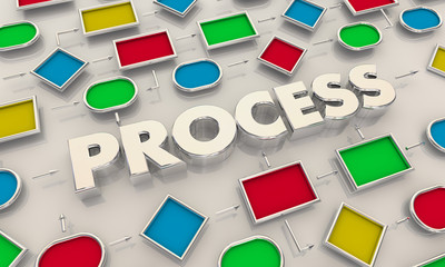 Process Map Diagram Chart Procedure Directions 3d Illustration