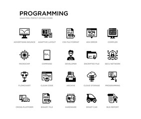 set of 20 black filled vector icons such as bug report, programming, secu network, compiler, smart car, hardware, microchip, 404 error, css file format, adaptive layout. programming black icons