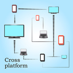 Creating a new concept of information transfer using cross platform development