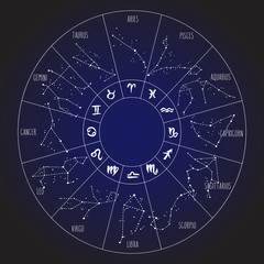 Zodiac signs hand drawn constellations circle