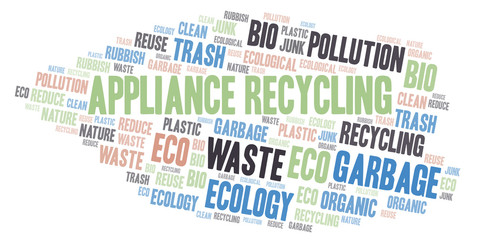 Appliance Recycling word cloud.