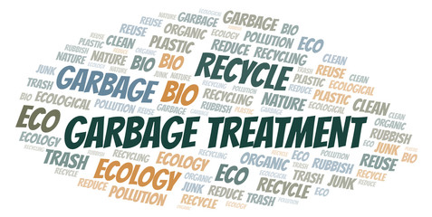 Garbage Treatment word cloud.