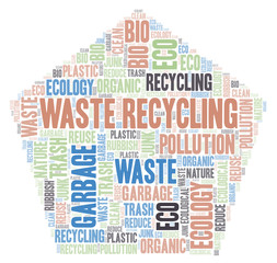 Waste Recycling word cloud.