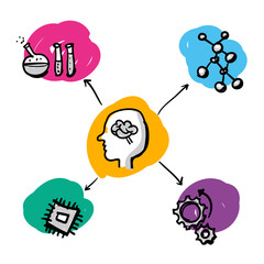 Mint gezeichnete Icons für Chemie Physik Informatik und Technik rund um Gehirn