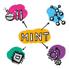 Mint gezeichnete Icons für Chemie Physik Informatik und Technik