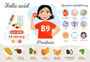 Infographics Vitamin B9. Products containing vitamin. Symptoms of deficiency. Vector medical poster. Illustration of cartoon cute girl.