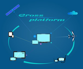 use of satellite communications in the latest concept of information transfer for cross platform development