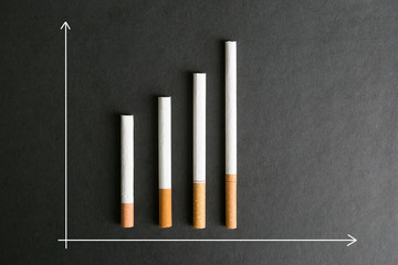 The concept of rising prices for tobacco products. Graph increasing the cost of cigarettes and tobacco.