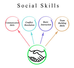 Social Skills Team Building