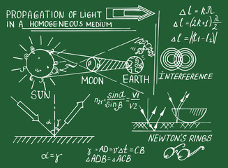 Law of optics. Retro education and scientific background. Math and physic formula, equation and outlines on shcool board. Vector hand-drawn illustration.